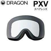 PXV