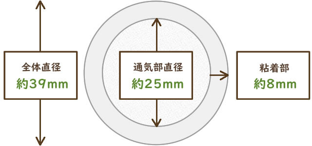 [Dorcus Academy] 高機能フィルター 砦（とりで）丸シールタイプ　100枚