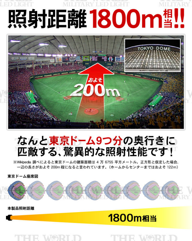 Led懐中電灯 Ledハンディライト 強力9000ルーメン アウトドア 防災 Cree社 Sl3430lm Led懐中電灯 Ledハンディライト 強力9000ルーメン アウトドア 防災 Cree社 Sl3430lm