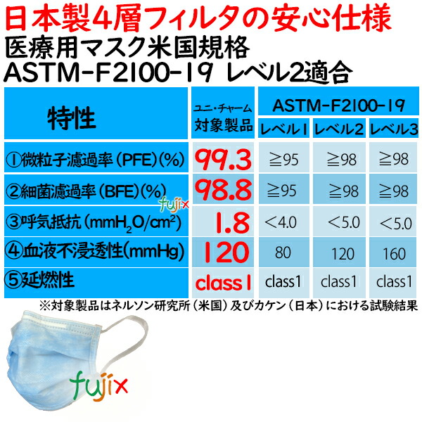 日本製サージカルマスク 医療用マスク米国規格ASTM-F2100-19 レベル2