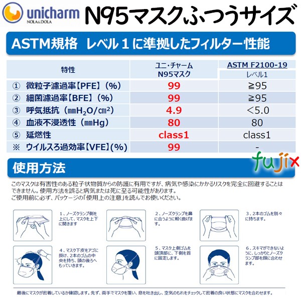 日本製 N95マスク 医療用マスク米国規格ASTM-F2100-19 レベル1