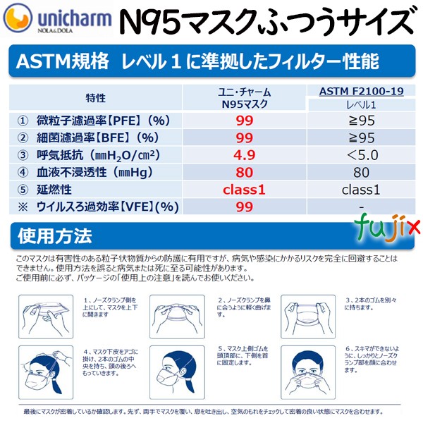 チャーム 予約 ユニ マスク ユニチャーム【顔がみえマスク】売り切れで再販はいつ？店舗販売や予約が可能か調査