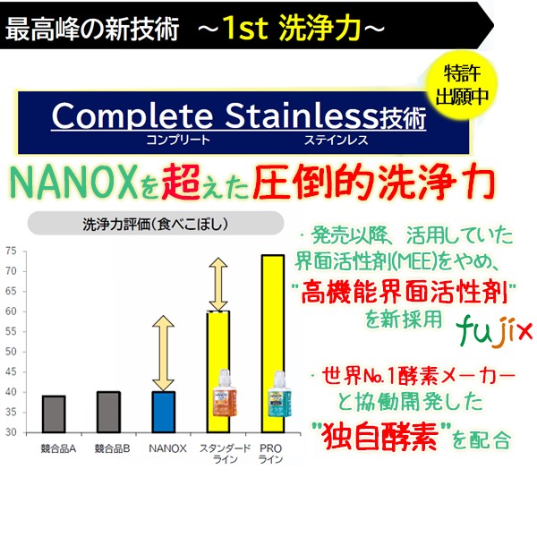 GPP添加剤４L×１個 フッ素樹脂ベースコーティング剤