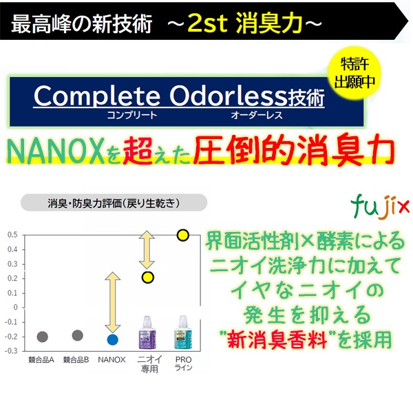 NANOX ONE ニオイ専用 4kg×3本／ケース ライオンハイジーン／業務用