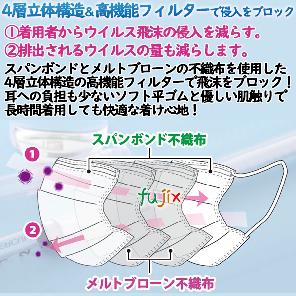 新規受付不可】フジ サージカルマスク（医療用マスク レベル3）4層
