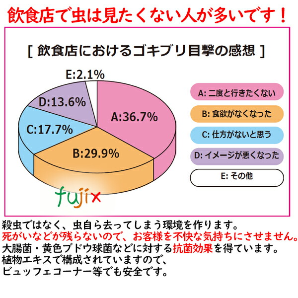 害虫忌避剤 デサピア 置き型 虎変堂