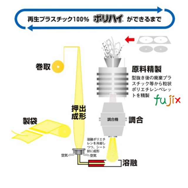 断捨離☆売り切り希望 ぱぴこ 断捨離☆売り切り希望 ぱぴこ様専用