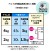 ペットの布製品専用洗たく洗剤 400g×16本／ケース ライオンペット