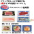 パワフルマット　鮮度保持シート　特長