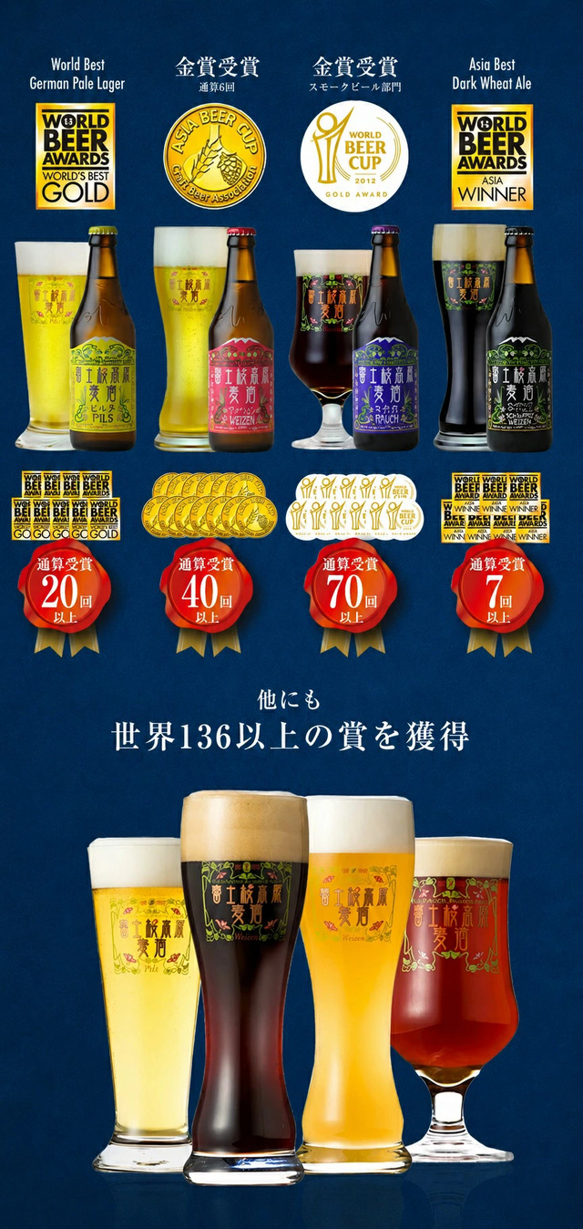 2026 父の日限定 クラフトビール 4種4本&5種ソーセージセット (白色BOX