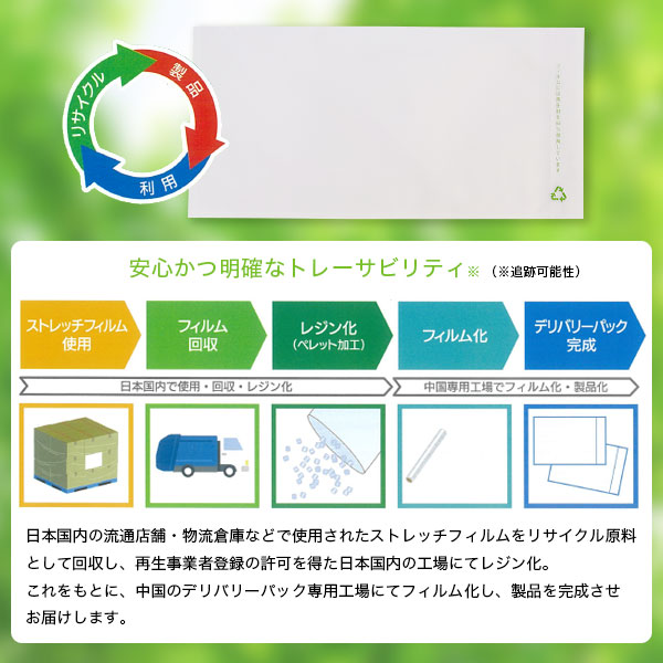 再生デリバリーパック トレーサビリティ