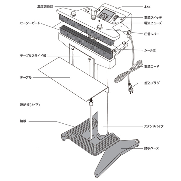 スタンドシーラー(ヒート式）NL-303DH