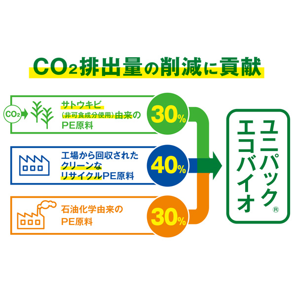 ユニパック エコバイオ