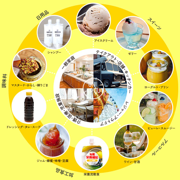 ユニスパウト