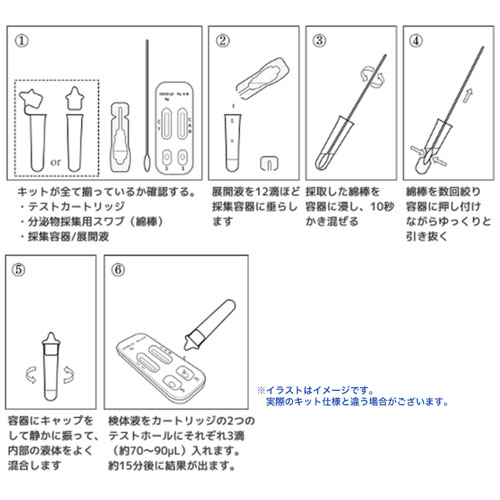 袋探 ふくろたん 数量限定 インフル コロナ ダブル抗原検査キット 75個 H Guard