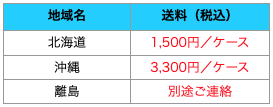送料料金表2