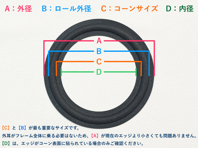 エッジのサイズについて