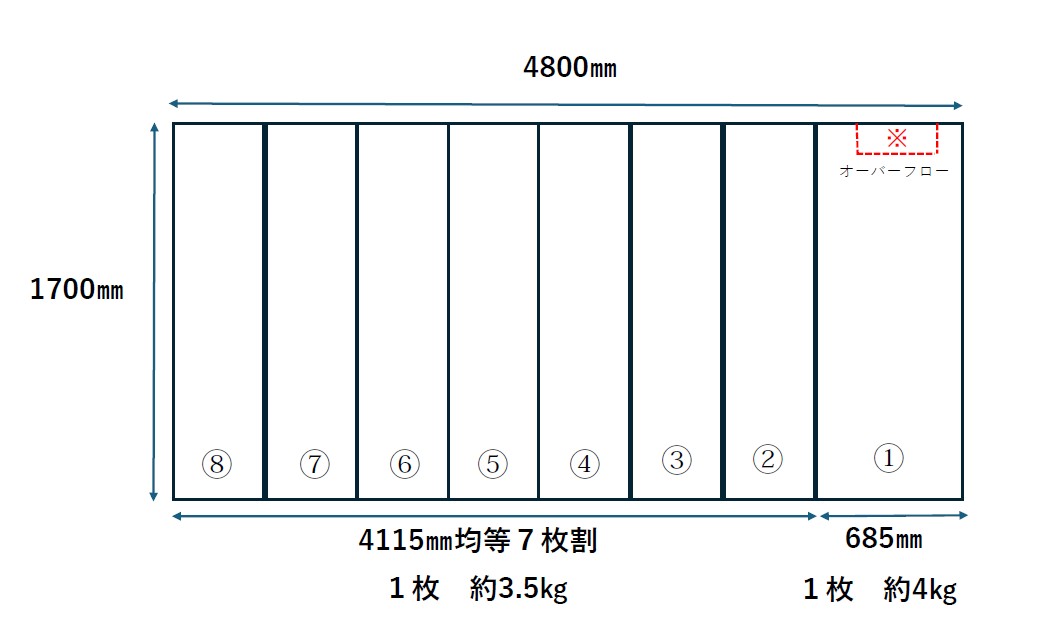 【日本製】大型浴槽用　受注生産品　1700X4800ｍｍ　7分割　非均等