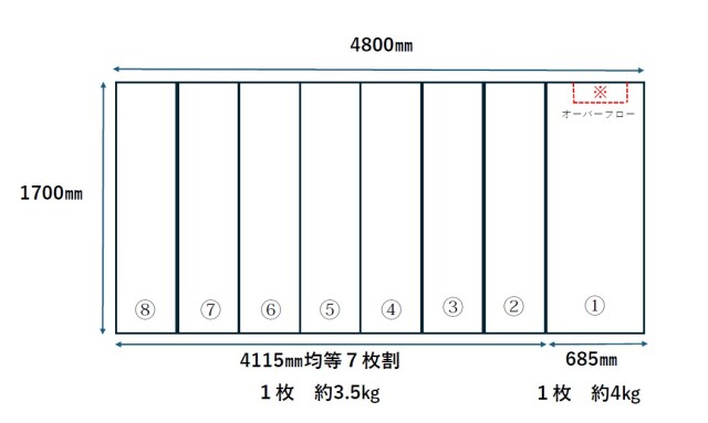 【日本製】大型浴槽用　受注生産品　1700X4800ｍｍ　7分割　非均等