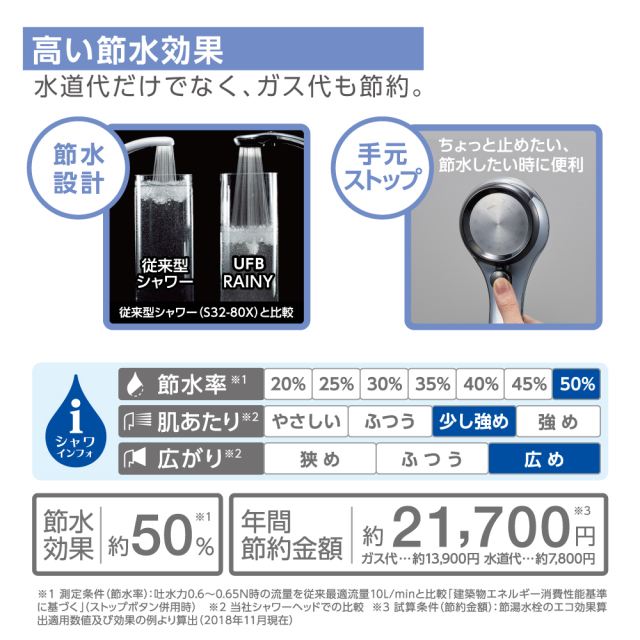 三栄 レイニーメタリック ウルトラファインバブル シャワーヘッド「SANEI」FBシャワーヘッド／レイニーメタリック