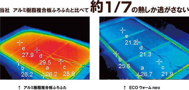 スッキリ重なるさめにくい風呂ふたecoウォームneo! U11
