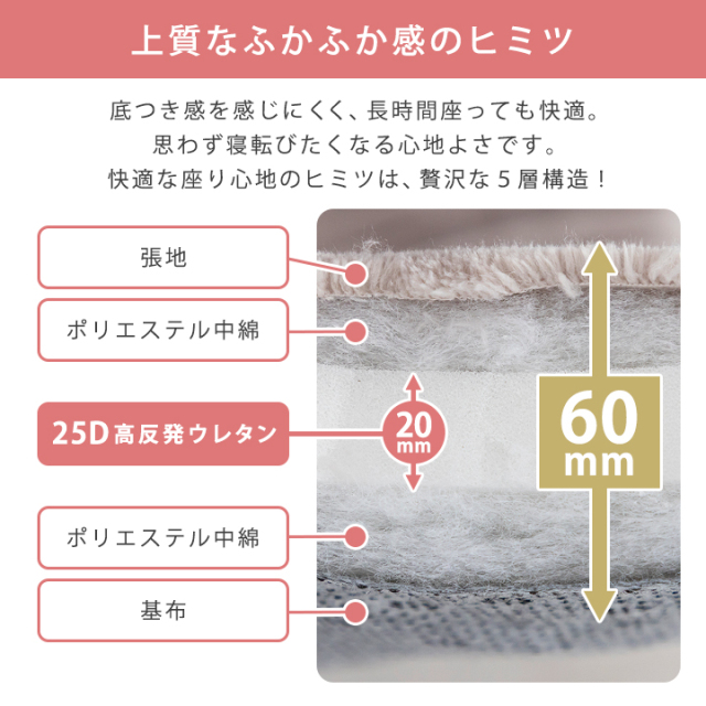 ラグ ボリュームラグ 厚手 60mm 高反発 ふわとろ もっちり 極厚 200