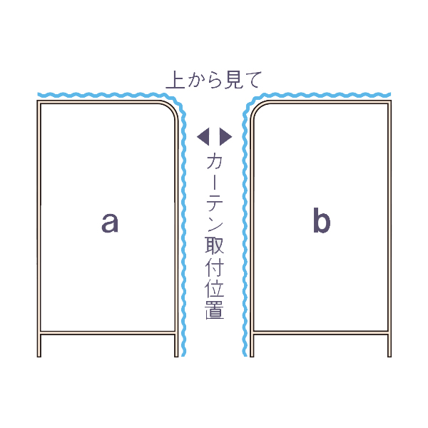 カーテン位置