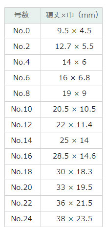 ホルベイン ハードリセーブル画筆 220F（フィルバード）