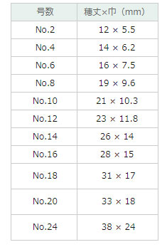 ホルベイン 油彩画筆 豚毛　EL-f（フィルバード）