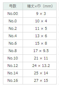 ホルベイン水彩画筆 リセーブル（羊毛） 3100H　フラット