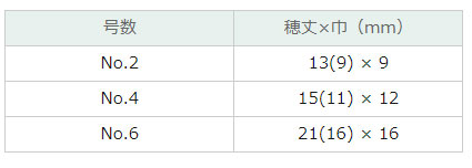 ホルベイン画筆 リセーブル 500A アングル
