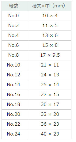 ホルベイン画筆 ブラックリセーブル（リス毛） ７００Ｆ（フィルバード）