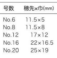 da Vinci ダヴィンチ 水彩画筆 合成毛 VARIO-TIP １３８１　（号数選択）