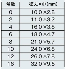 ホルベイン 油画筆 KINBUTA-R （ラウンド）