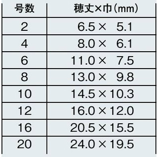ホルベイン 油画筆 KM-B （ブライト）