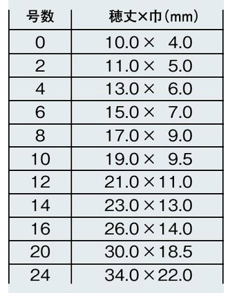 ホルベイン 油画筆 KM-F （フィルバード）