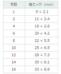 ホルベイン画筆 NA-R ラウンド（丸）