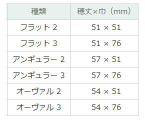 レッドライン　刷毛
