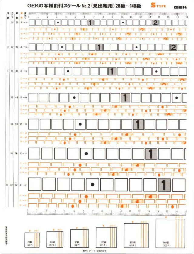 写植割付スケール