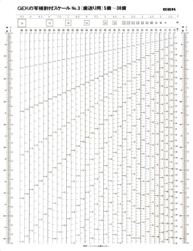 写植割付スケール