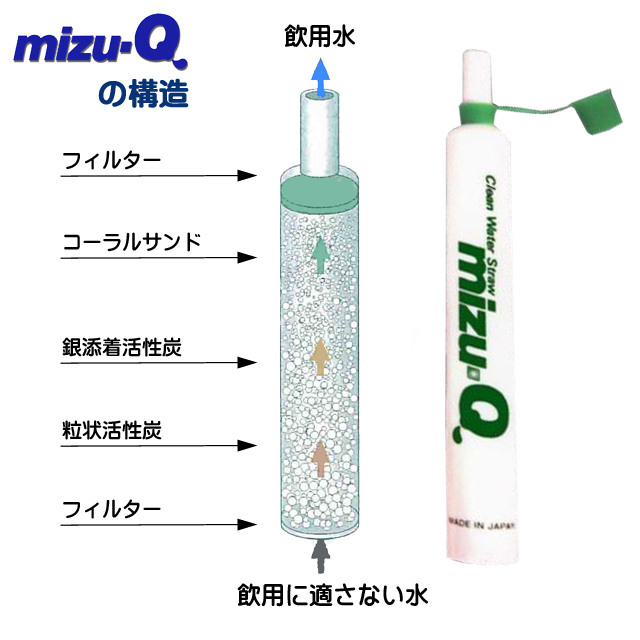 携帯用　ストロー浄水器mizu-Qの構造