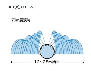 潅水チューブ エバフロー A型 100m MKVアドバンス EVAFLOW 送料無料