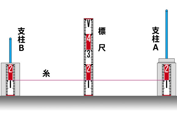 糸張りくん　測量 路盤用簡易糸張り装置 糸張りくん