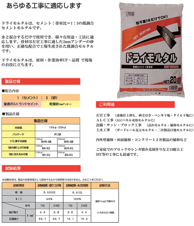 軽量プレミックスモルタル　ラスカル　DIY.日曜大工 プレミックスモルタル 配合技術 ｜ プレミックスモルタルは二瀬窯業