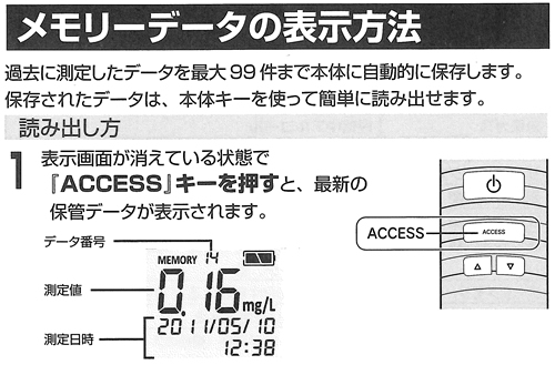 藤田電機製作所 アルコールチェッカー FA-900