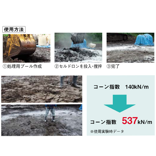 瞬間吸収材 セルドロン 10kg／1袋 GPP-10KG [個人宅宅配不可]