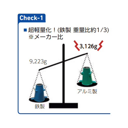 軽量スランプ試験機 本体一式 JIS A 1101 KC-394 関西機器