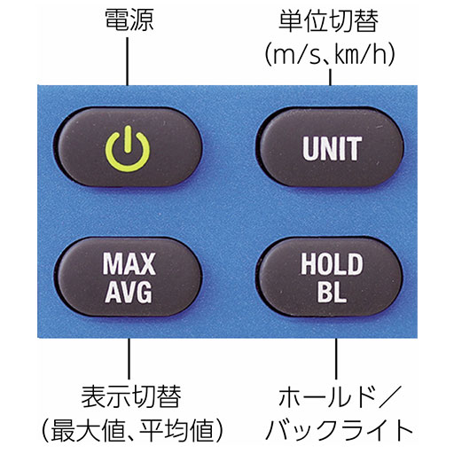 ドローン 安全Aセット MDR-Aセット