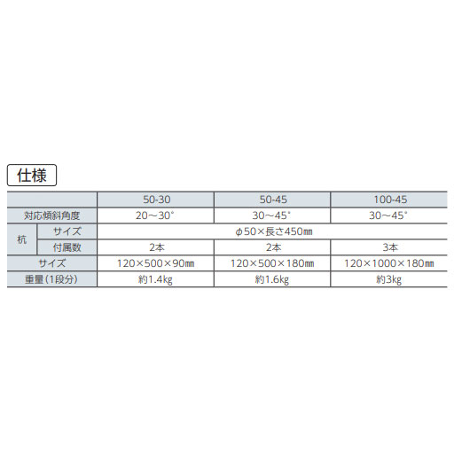 仮設階段100-45 2段分 100-45 サンポリ [個人宅宅配不可]
