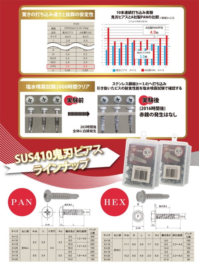 ステンレスピアスビスSUS−410 しまる PAN4×10 4箱 など ビスまとめ